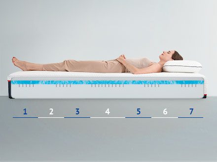 Матрас Mlily с поддержкой спины