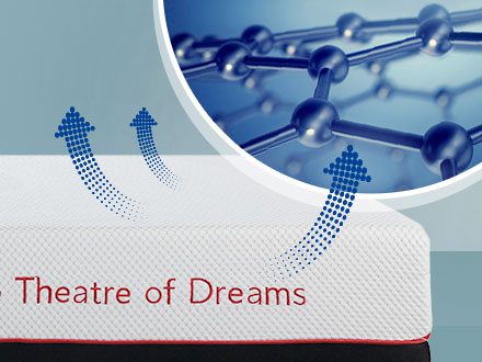 Графеновый матрас Mlily сохраняет прохладу